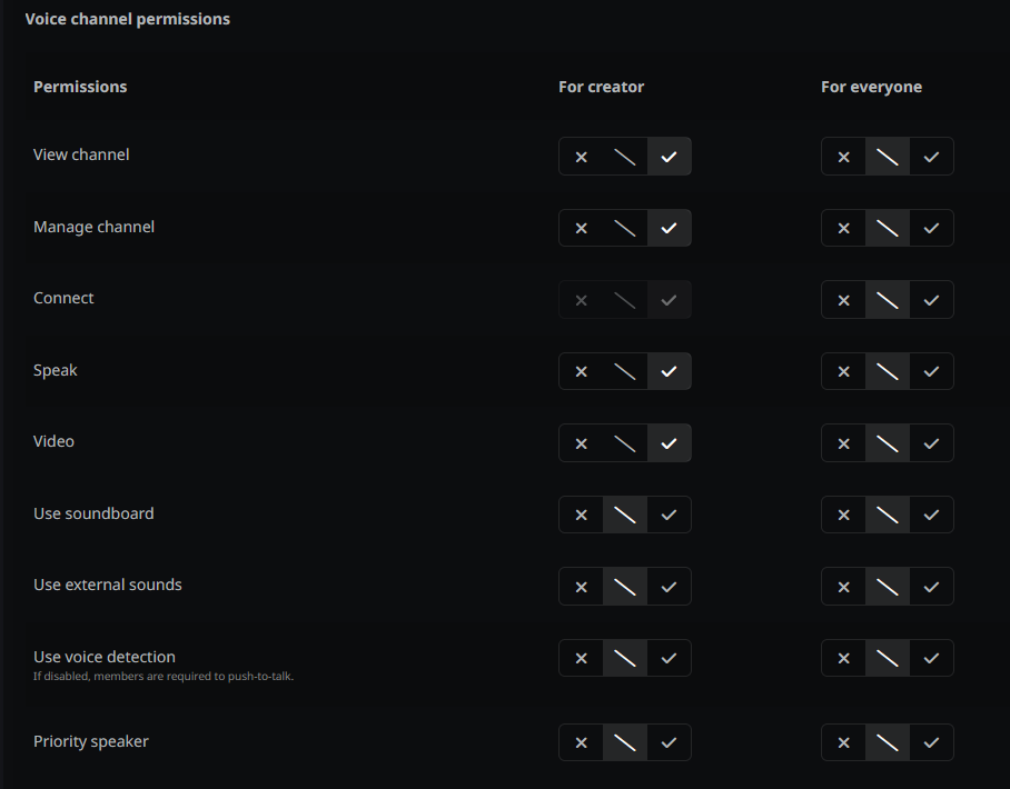 Voice Channel Code How to Create Auto Voice Channels on Your Discord Server